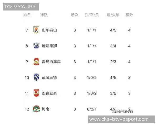 中超补赛激战正酣各队全力争夺积分榜名次争夺战再掀高潮